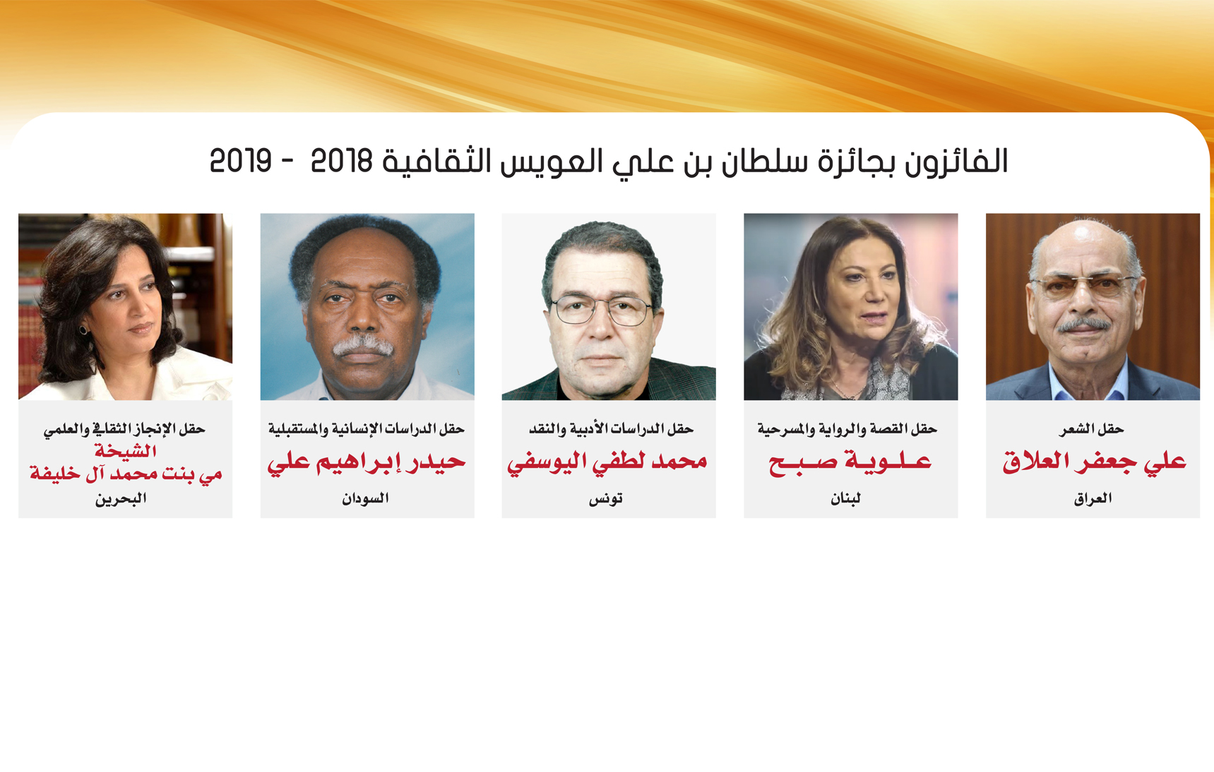 You are currently viewing Al Owais Cultural Foundation Announces Winners of 16th Session of Al Owais Cultural Awards (2018-2019)