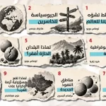 10 مقالات غيّرت نظرتي إلى العالم